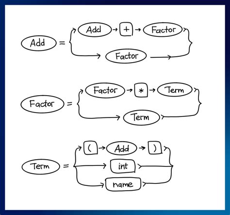 lr 1 example.